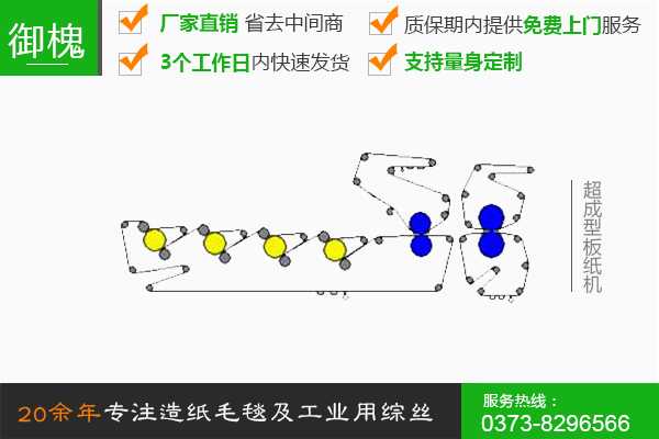超成型板紙機(jī)   